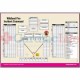 DMS-05565 Wildland Fire Incident Command Worksheet Pad